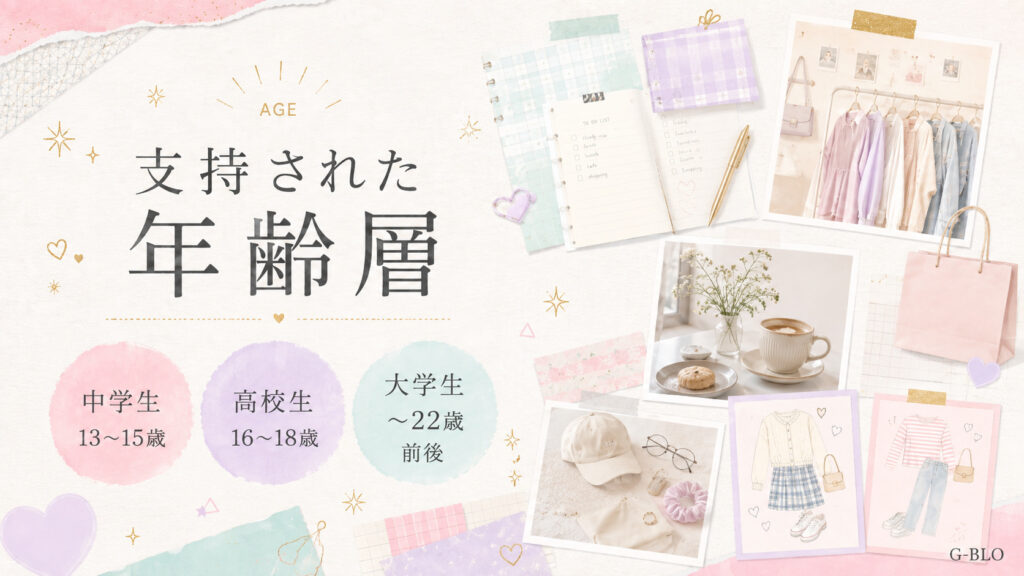 学生生活や買い物を連想させるノート、カフェ、小物、コーデカードを配置し、「支持された年齢層」と表示した画像